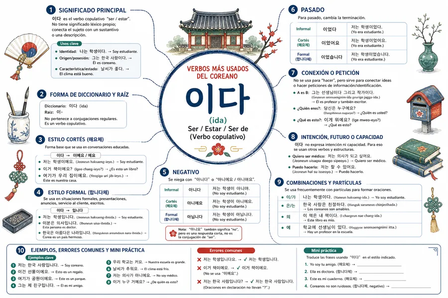 Página 3 de Coreano Ilustrado