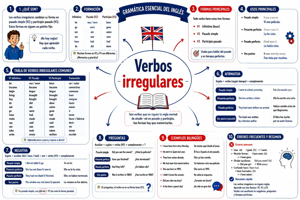 Página 9 de Inglés Ilustrado