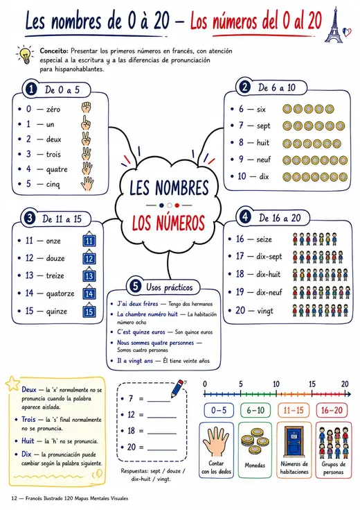 Página 2 de Francés Ilustrado
