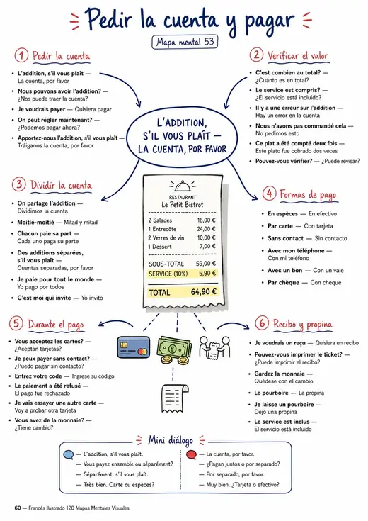 Página ilustrada del material