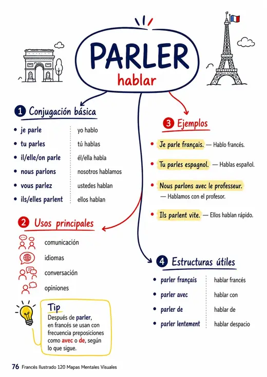 Página ilustrada del material