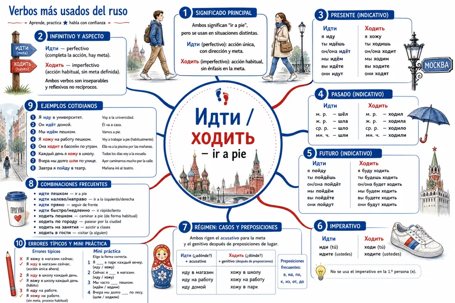 Página 9 de Ruso Ilustrado